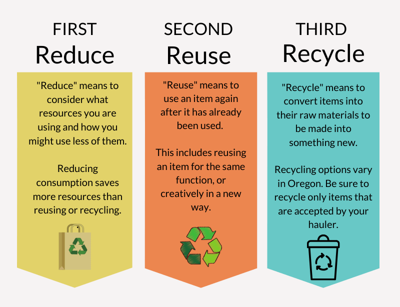 Reuse Recycle